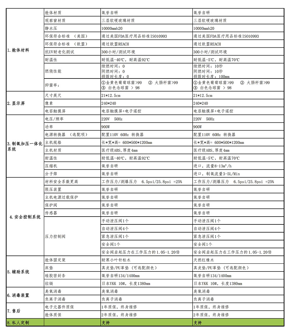 双人舱参数.jpg