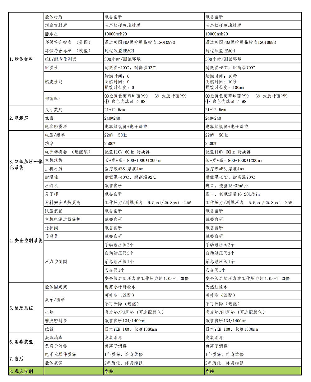 8人舱参数.jpg