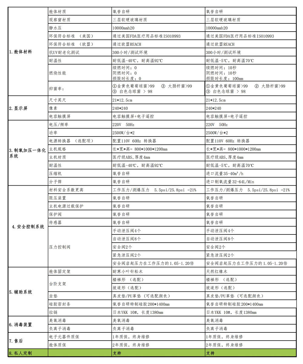 12人舱参数.jpg