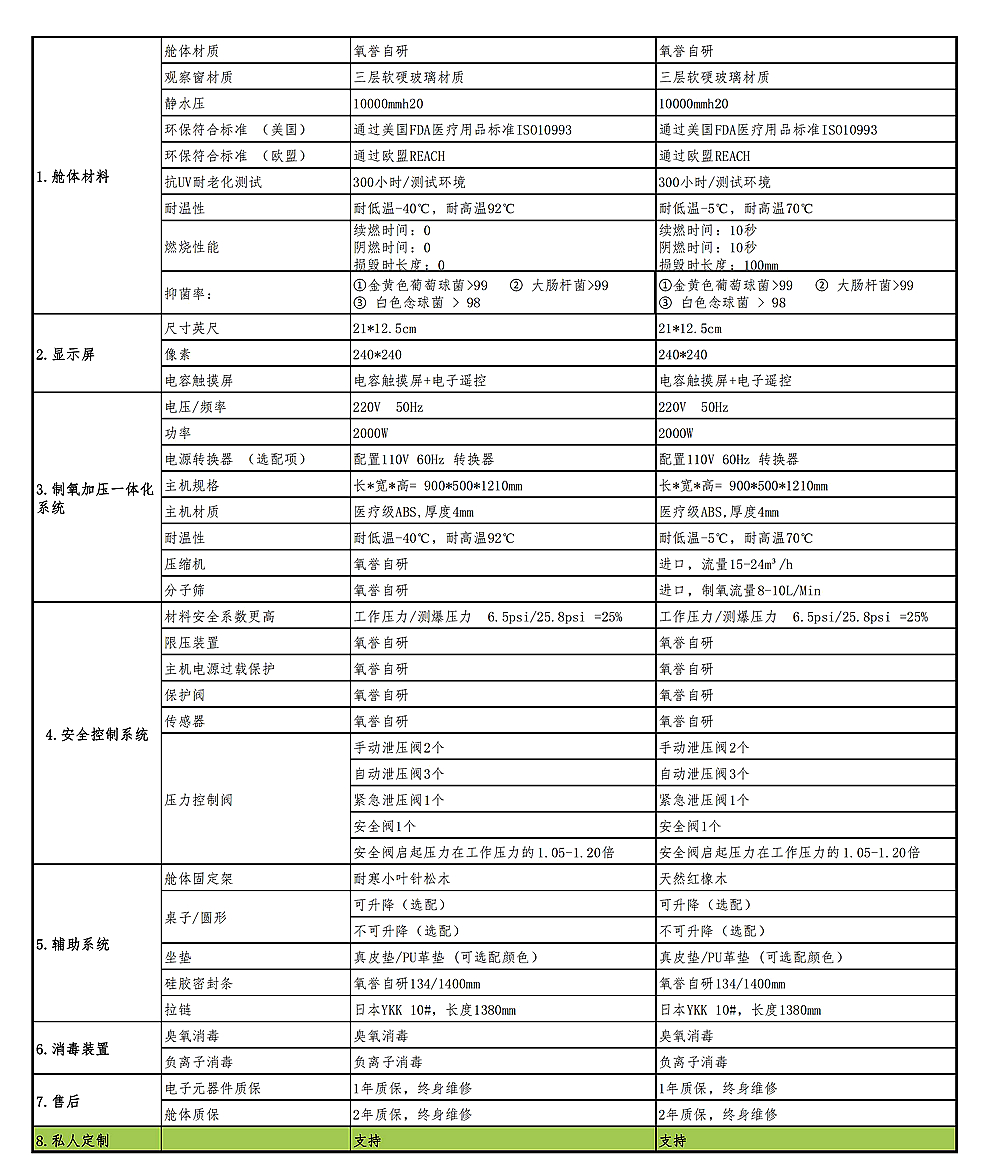 4人舱参数.jpg
