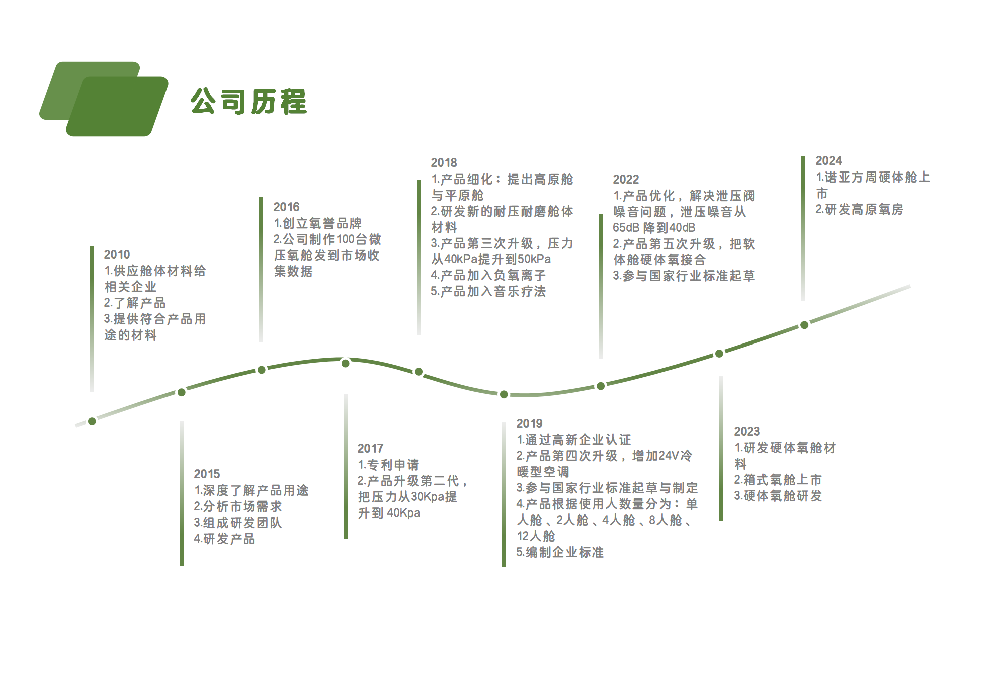宁波氧誉微压氧舱 (3).png