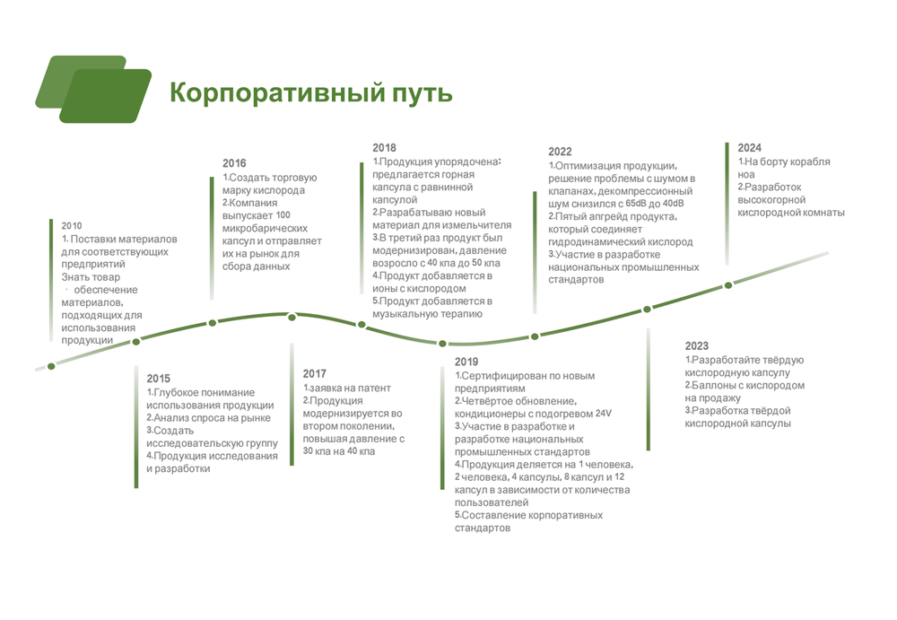Гипербарической кислородной камере_03.png
